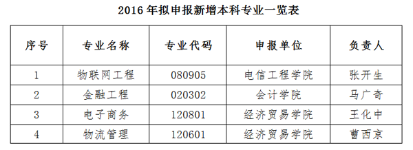 QQ截图20160724191353.png QQ截图20160724191353.png